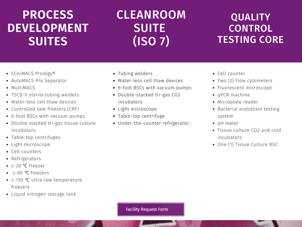 OrganaBio’s cGMP manufacturing facility has also adopted the following features and equipment: